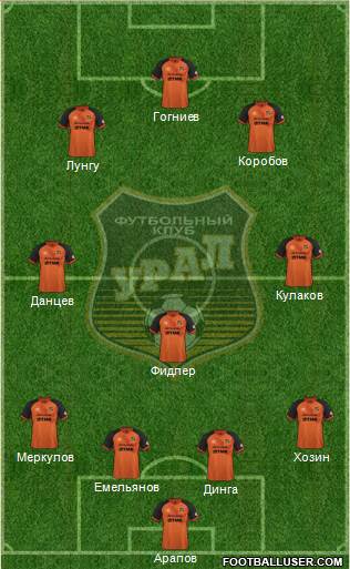 Ural Yekaterinburg 4-3-2-1 football formation