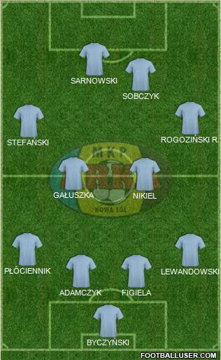 Arka Nowa Sol 4-4-2 football formation