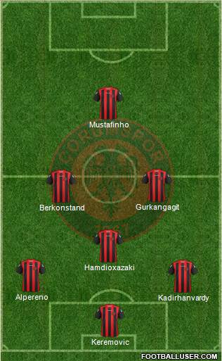 Çorumspor 4-3-3 football formation