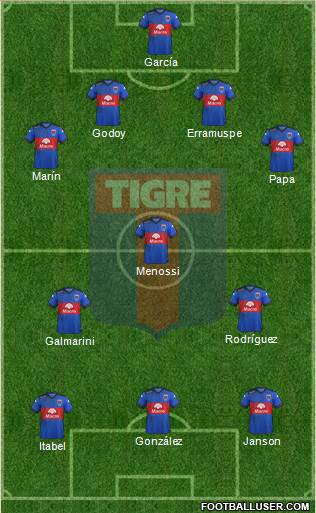 Tigre 4-1-3-2 football formation