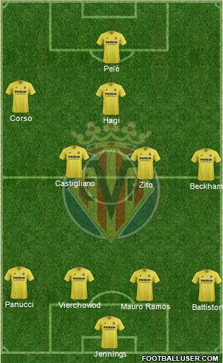 Villarreal C.F., S.A.D. 4-3-3 football formation