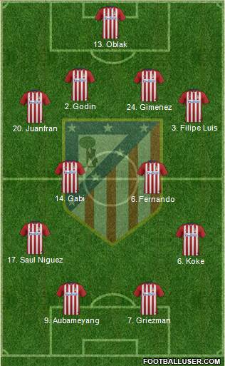 Atlético Madrid B 4-4-2 football formation