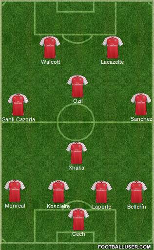Arsenal 4-4-2 football formation