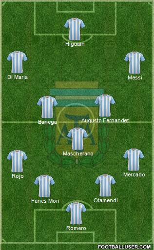 Argentina 4-1-2-3 football formation