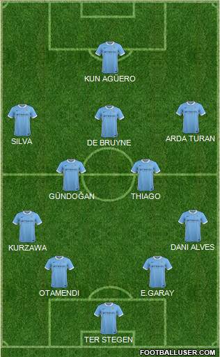 Manchester City 4-2-3-1 football formation