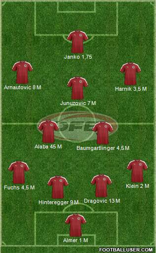 Austria 4-2-3-1 football formation