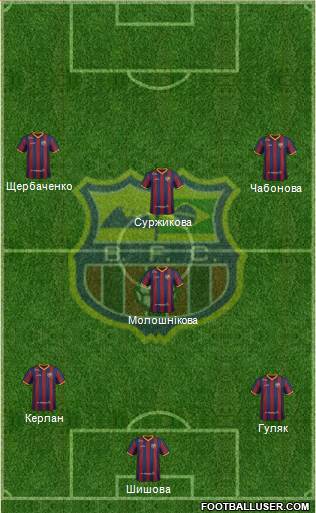 Barcelona FC (RJ) 4-5-1 football formation