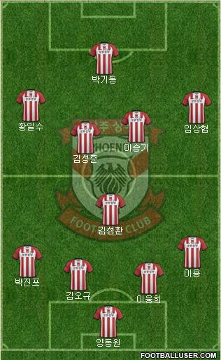 Gwangju Sangmu Bulsajo 4-1-4-1 football formation