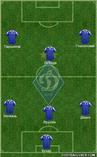 Dinamo Kiev 5-3-2 football formation
