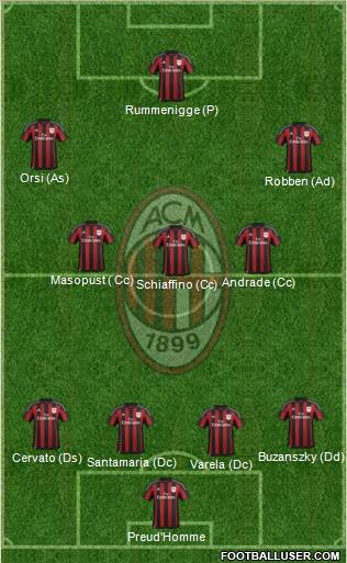 A.C. Milan 4-3-3 football formation