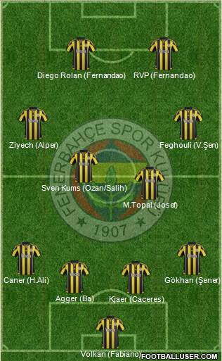 Fenerbahçe SK 4-4-2 football formation