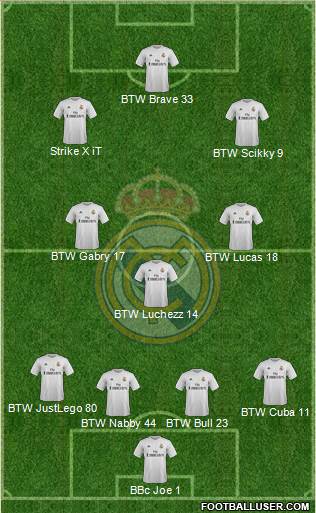 Real Madrid C.F. 4-2-3-1 football formation