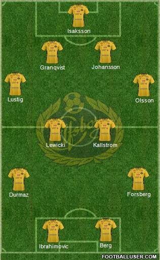 IF Elfsborg 4-4-2 football formation