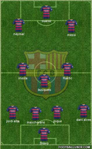 F.C. Barcelona 4-3-3 football formation