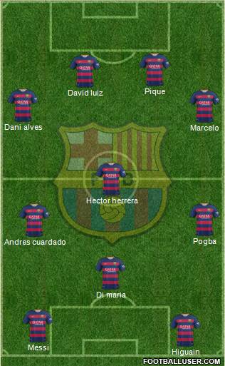 F.C. Barcelona 5-3-2 football formation