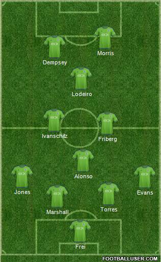 Seattle Sounders FC 4-3-1-2 football formation