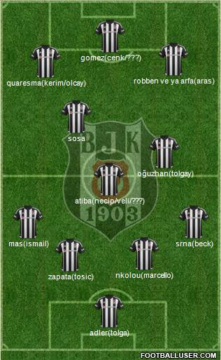 Besiktas JK 4-1-2-3 football formation