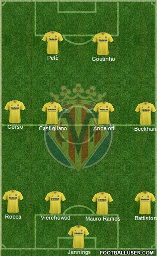 Villarreal C.F., S.A.D. 4-4-2 football formation