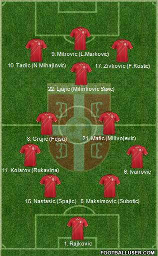 Serbia 4-2-3-1 football formation