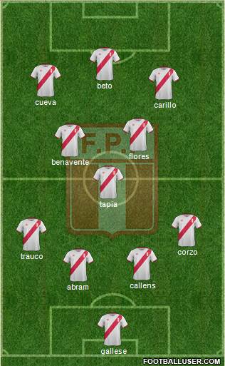 Peru 4-3-3 football formation