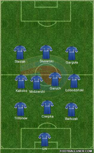 Miedz Legnica 4-3-3 football formation