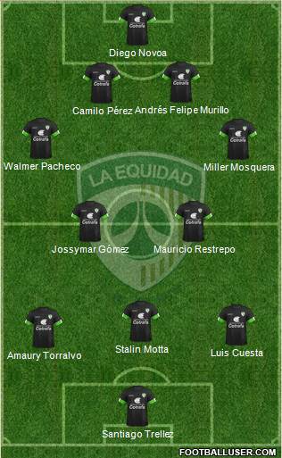 CD La Equidad 4-2-3-1 football formation