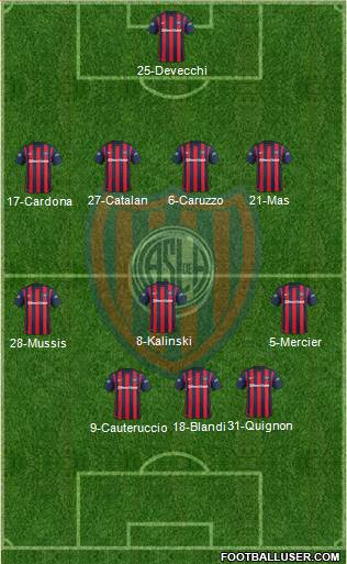 San Lorenzo de Almagro 4-3-3 football formation