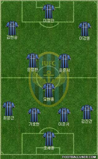 Incheon United 4-1-2-3 football formation