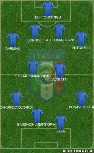 Italy 4-2-4 football formation