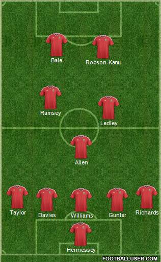 Wales football formation
