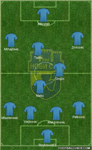 RFK Novi Sad football formation