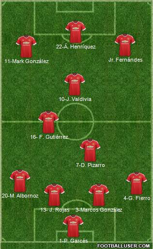 Manchester United 4-2-1-3 football formation