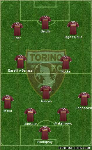 Torino 4-3-3 football formation