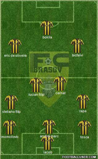 FC Brasov 3-4-2-1 football formation