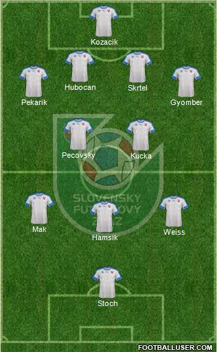 Slovakia 4-1-2-3 football formation