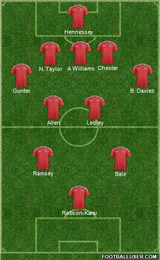 Wales 3-5-1-1 football formation