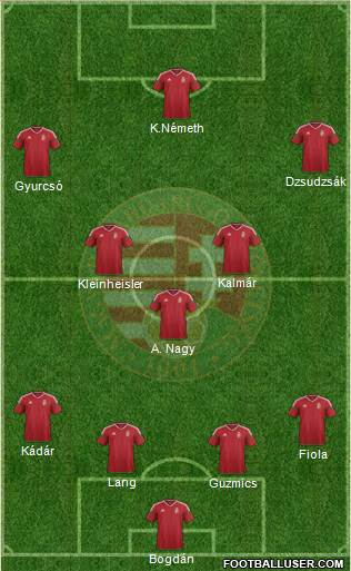 Hungary 4-3-3 football formation