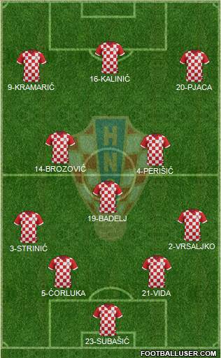 Croatia 4-3-3 football formation