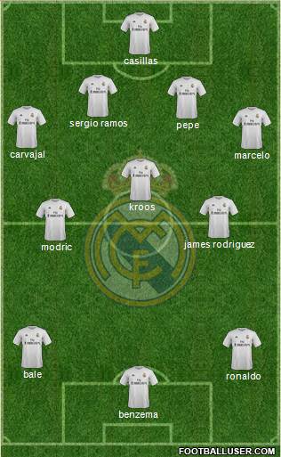 Real Madrid C.F. 4-3-3 football formation