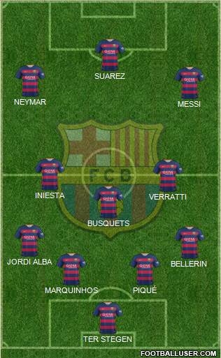 F.C. Barcelona 4-3-3 football formation