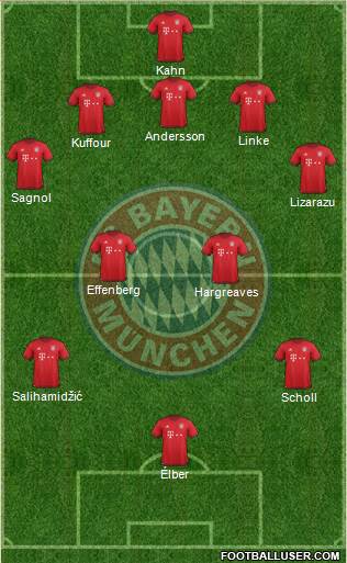 FC Bayern München 5-4-1 football formation