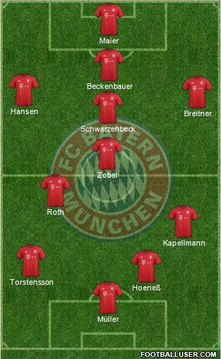 FC Bayern München 4-3-3 football formation