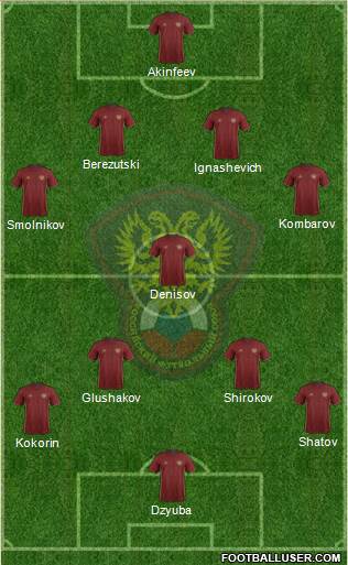 Russia football formation