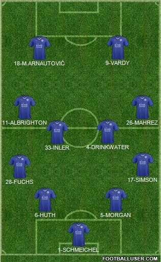 Leicester City 4-4-2 football formation