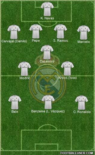 Real Madrid C.F. 4-2-4 football formation