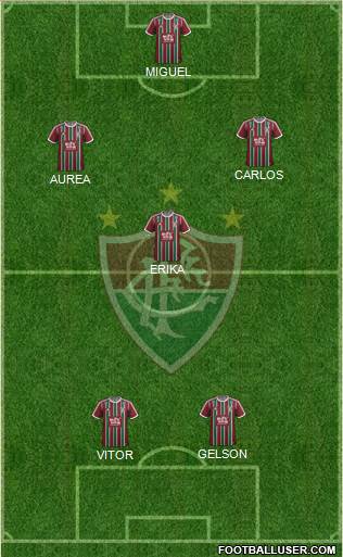 Fluminense FC 5-4-1 football formation