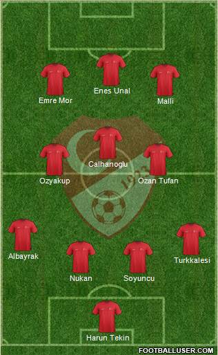 Turkey 3-5-2 football formation