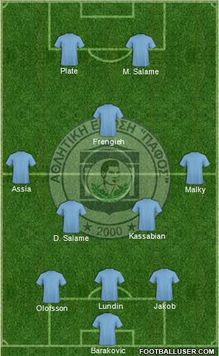 AE Pafos 3-5-2 football formation