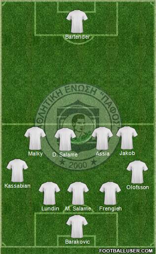 AE Pafos 4-1-2-3 football formation