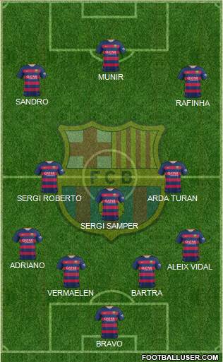 F.C. Barcelona 4-3-3 football formation